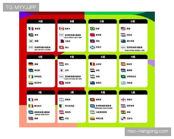 2026世界杯48队分12组怎么晋级，小组赛规则和出线条件详解