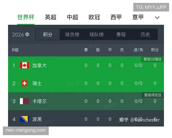2026世界杯加拿大男足能否延续黑马传奇 枫叶军团阵容分析与晋级前景 2026世界杯加拿大男足能否延续黑马传奇 枫叶军团阵容分析与晋级前景