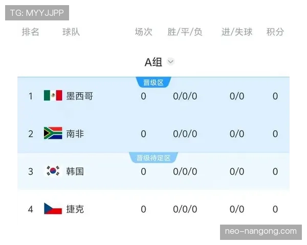 世界杯A组捷克媒体聚焦韩国队威胁 世界杯A组捷克媒体聚焦韩国队威胁